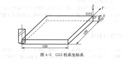 數(shù)控銑床G53坐標系