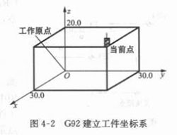 數(shù)控銑床G92建立工件坐標系