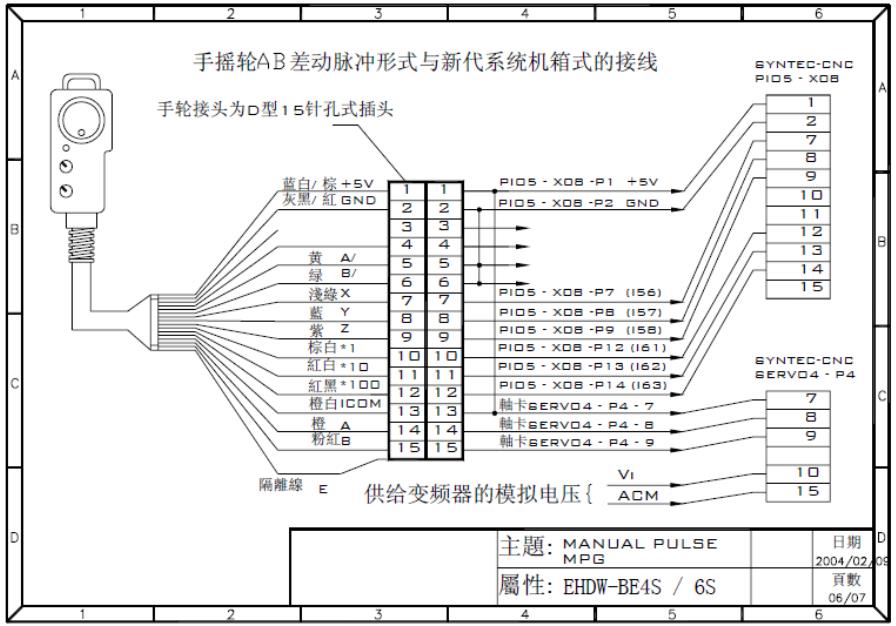 新代手輪接線圖