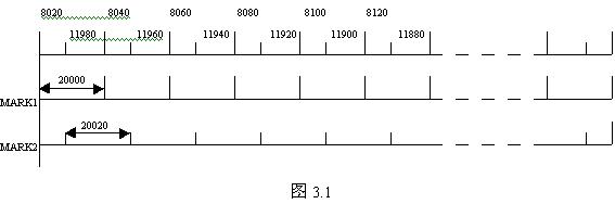 FANUC系統(tǒng)數(shù)控銑床返回參考點(diǎn)雙MARK法